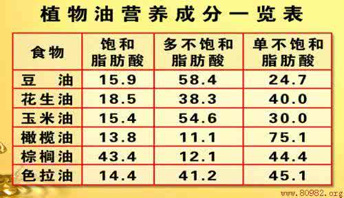 石蜡油的主要成分 植物油的主要成分