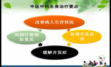 中医治疗皮肤癌 皮肤癌疼痛的中医止痛 癌性疼痛的中医治疗