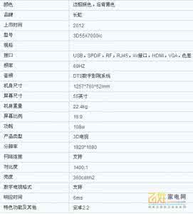 花点时间 评价 评价一个人，就是要看他把时间都花在哪了