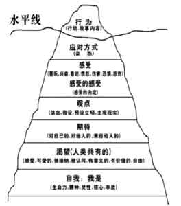 家庭行为模式 萨提亚 萨提亚四种行为模式 女人通常不会拒绝男人的四种行为，尤其是第四点