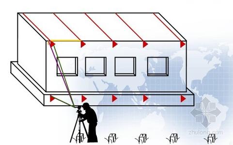 经纬仪放样步骤 如何用经纬仪为建筑楼层放样！详细教程~~~