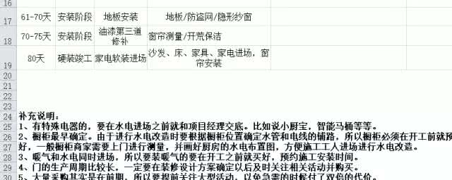 家装主材进场时间表 购买材料要规划 选购主要家具装修主材时间表