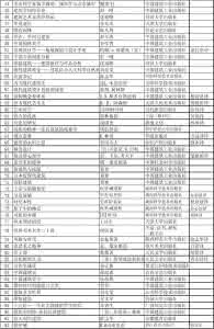 大学生经典阅读 大学生经典阅读基本书目（20种）