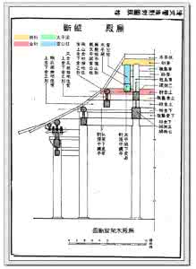 古建筑营造做法 古建筑学 学古建·《清示营造则例》3.2.2大木·构架·各式构架