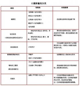 糖尿病口服药物的分类 糖尿病口服药分类