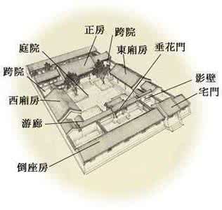 北京四合院的结构层次 北京四合院的结构