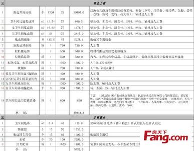 房屋装修预算 房屋装修预算的内容有哪些？