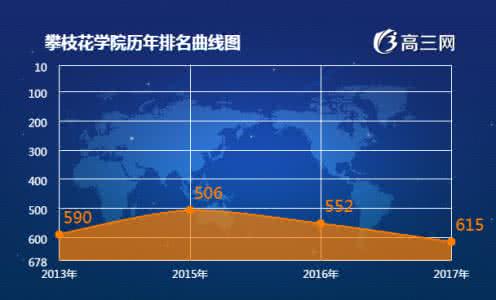 攀枝花学院蓝鸽网址 攀枝花学院蓝鸽网址 攀枝花中考服务平台官方网址 www.pzhzb.net/