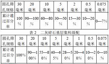 混凝土配合比设计 重点：混凝土配合比设计需要注意哪些问题