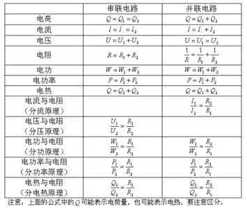 初中物理概念图 初中物理公式概念汇总