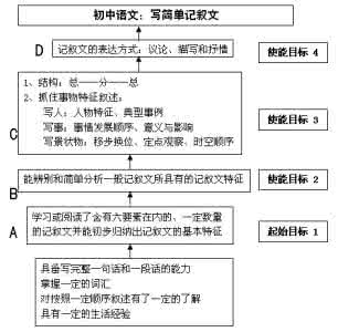 创造性使用教材 教学设计基本功(四):创造性地使用教材资源