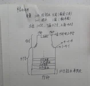 中脉美体内衣尺寸图 棒针橘红宝宝美衣----两款尺寸图解