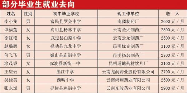 女生最赚钱的十大职业 十大新兴职业 【新兴职业】2014十大赚钱新兴职业