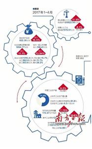 中国对外贸易经济年鉴 对外贸易对中国经济的拉动作用