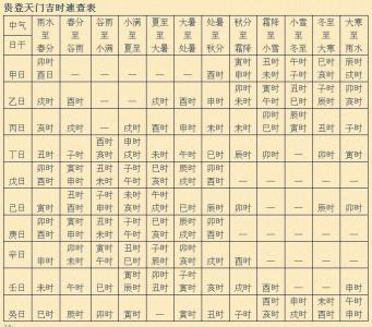 九天玄女贵人登天门 贵登天门吉时速查表