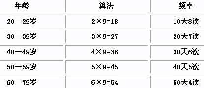 固有频率计算公式 性爱学家总结公式计算最佳性爱频率