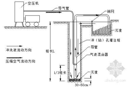 锤击管桩施工组织设计 锤击预应力管桩规范 某锤击预应力管桩工程施工组织设计-secret