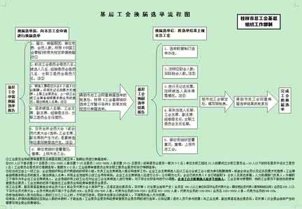 医学会换届选举流程 医学会换届选举流程 教你学会铺贴壁纸全流程