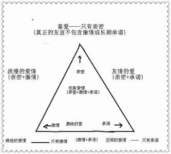 斯腾伯格的爱情三元论 什么样的爱情最稳定?斯腾伯格的爱情三元理论