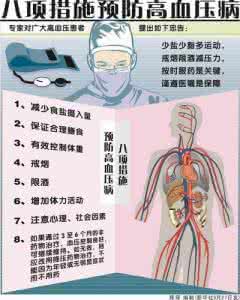 肾动脉消融治疗高血压 治疗高血压，须辨证摸脉再用药