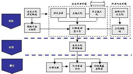 高考数学结论 2015年高考数学基本题型、思路、方法和结论大梳理(3)