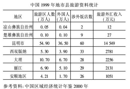 彝族的简介 彝族简介  彝族的经济状况介绍