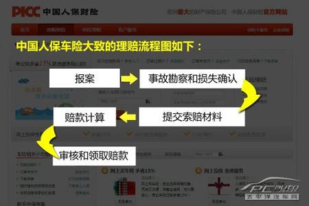 汽车保险解读 最新 汽车保险解读