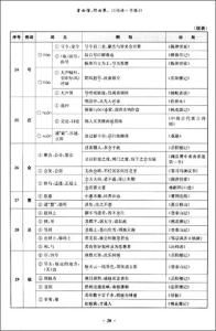 初中语文古诗词文言文 初中文言文,诗词及译文汇总