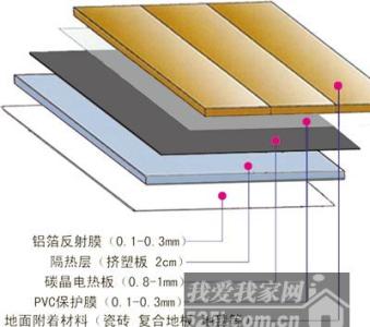 地暖的优缺点 地暖的设计原理及地暖的优缺点