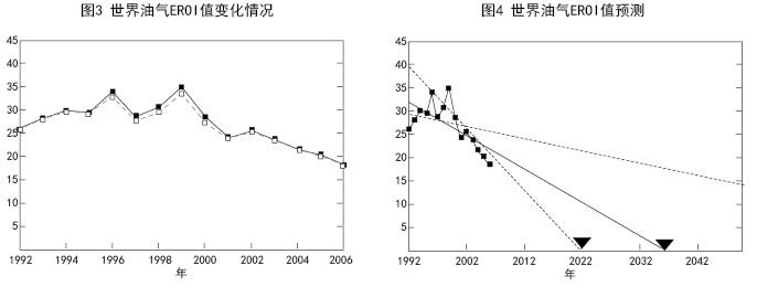 峰值和平均值 求准峰值,平均值 和 峰值的区别？