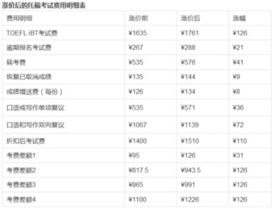 全国计算机考试费用 2011年全国GRE考试费用指南