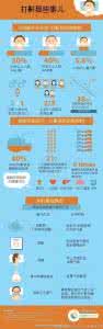 一图读懂健康中国2030 【健康图解】一图读懂 l 为何每个人的汗味不同
