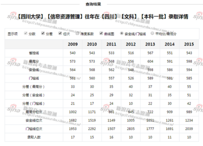 2016年高考文理科人数 录取人数最多的十大文科专业和十大理科专业，家长请收藏，这决定了孩子的未来职