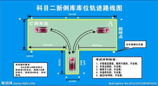 科目二倒库技巧图解 科目二考试技巧图解 新交规驾驶员考试 科目二倒库技巧图文详解_科目二考试技巧图解
