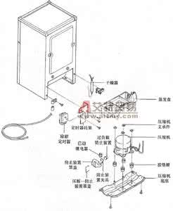 冰箱不制冷怎么回事 冰箱制冷工作原理 冰箱不制冷怎么回事？冰箱工作原理