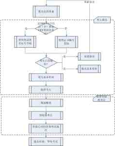 大学英语六级口语考试 2014年大学英语六级口语考试报名流程
