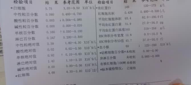 血小板减少症的病因 血小板减少有什么症状 血小板减少的病因有哪些
