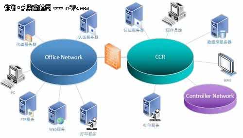 网络安全产品有哪些 网络安全产品 网络安全产品和功能