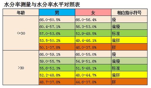 人体健康的四个指标 人体健康七个硬性指标