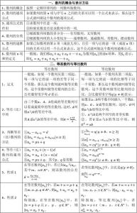 人教版高中数学必修3 高考总结：人教版高中数学专题总结