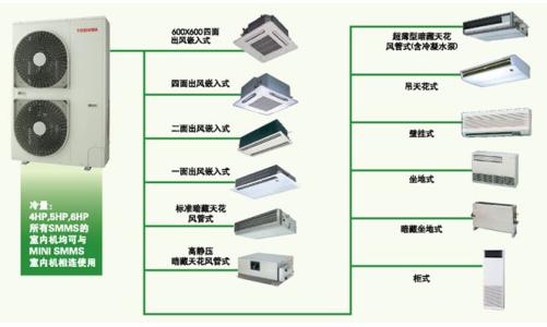 中央空调安装注意事项 中央空调安装注意事项 安装中央空调步骤及注意事项