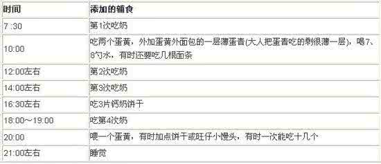 宝宝添加辅食时间表 宝宝辅食添加时间表 如何为宝宝添加辅食?