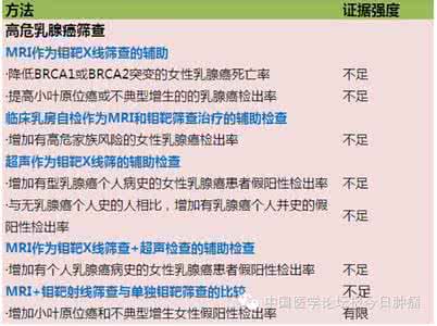 乳腺癌筛查指南 IARC发布乳腺癌筛查指南