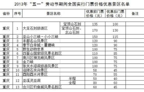 五一期间全国天气 “五一”期间哪里去玩？全国1200个景区门票降价名单