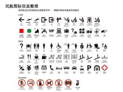 民航术语 民航英语术语