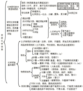 初中化学物质鉴别 初中化学物质鉴别 初中化学物质鉴别的20种方法(实用！好学！）