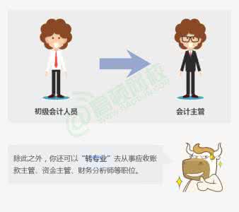 财务人员风险意识 财务人员的四种意识 四种职业从业人员难受孕