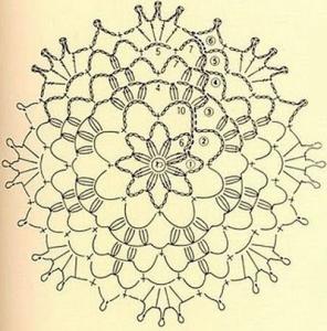 爱尔兰单元花钩针图解 钩针单元花----“心”