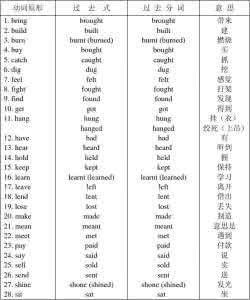 动词过去式不规则变化 所有不规则变化的动词过去式及过去分词