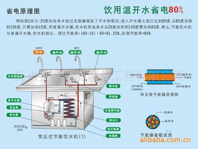 饮水机工作原理 饮水机选购 智能饮水机如何选购及工作原理介绍